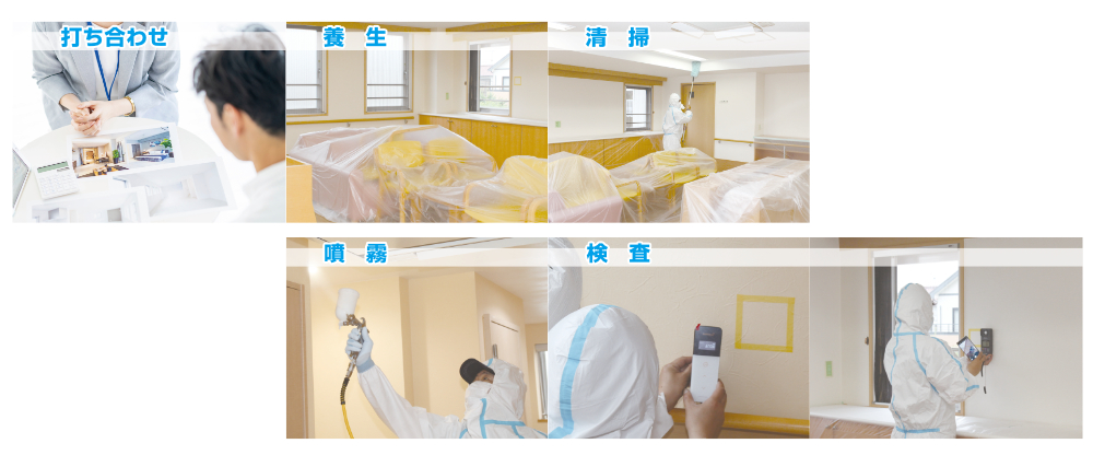 打ち合わせ → 養生 → 清掃 → 噴霧 → 検査