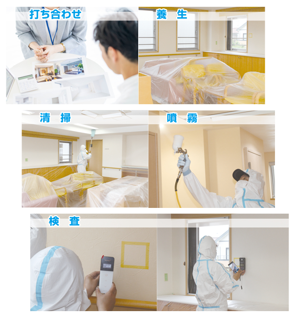 打ち合わせ → 養生 → 清掃 → 噴霧 → 検査